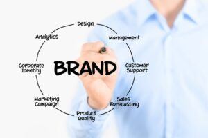 Personal Branding Strategy