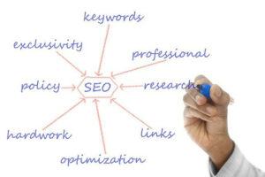 What is a keyword research tool.
