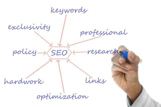 What is a keyword research tool. A keyword research tool helps you to research popular search terms that people type into search engines. One of them is Google. Once you have done your research you can include those keywords in your titles and content 